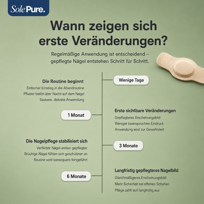 SolePure™ Nagelpilz Pflaster — 8h Nachtpflege
